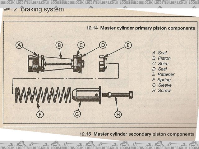 Mk3 Master Cylinder Primary Pi